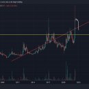 월봉축산 이미지