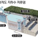 미래지하수 - 울주군 | 미래지하수