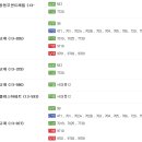 효담요양병원 이미지