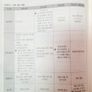 해임달공인중개사사무소 | 공인중개사법령 및 중개실무-8 공인중개사협회 및 보칙