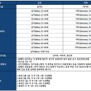 모터피아 이미지