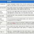더바이커머스 | 다이소는 220만 뷰, 무신사는 1,200억원을 만들다