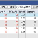 하나에스앤디 이미지