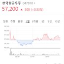 나노퓨어웍스