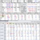 2018년 7월 2일(월) : 반기말 효과 골고루 훈풍, 구름 걷히는 하늘 이미지