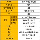 경북특장차 이미지