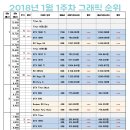2018년 1월 1주차 그래픽카드 순위 및 가격 이미지