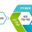 위드유한의원 이미지