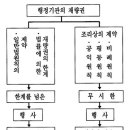 2016년 행정절차법 교재 지방행정연수원 시.도.공무원교육원 행정절차제도 실무 교재 이미지