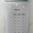 삼성연합소아청소년과의원 네이버블로그