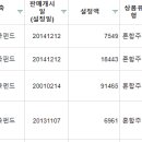 신영자산운용의 연금저축펀드의 예상 월 연금액이 높은 이유가 무엇인가요? 이미지