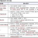 「해열, 진통, 소염 주사제 구입·청구 불일치」자율점검 운영안내 이미지