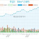 도곡1-112 이미지