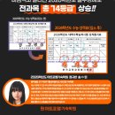 아트포엠기숙학원 이미지