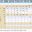 메가 E&C