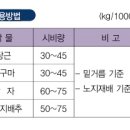 유니아그로 이미지