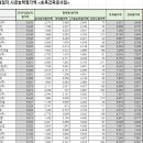 (주)티에이치산업 이미지
