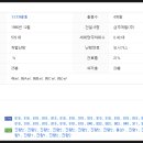 지에스(GS)25 진량신상점 이미지