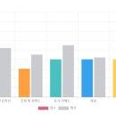 새내기영어 이미지