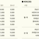 CGV안산 4DX
