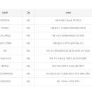 씨유송도프라자 이미지