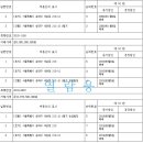 주식회사안부동산중개법인 이미지