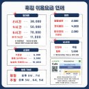 후킹실내바다낚시 네이버블로그