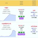 부산 주간 실거래가 더블유 23억 더샵센텀파크1차 블랑써밋74 현대하이페리온 사직롯데캐슬더클래식 더샵남천프레스티지 테넌바움294 쌍용예 이미지