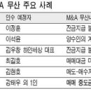 에스와이정보통신 등 M&A 미끼로 머니게임? ‥ 주가 띄워 차익 챙긴후 계약해지 의혹? 이미지