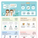 비전과학산업 티스토리