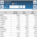 에스케이렌터카서비스 주식회사 이미지