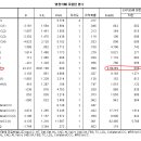 로지스틱 회귀분석 결과에 대한 질문입니다. (재 업로드) 이미지