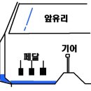 재질문!!! 차량내부에 빗물유입.. 이미지