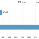 일성건설 주식회사 이미지