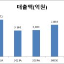 이오테크닉스 이미지