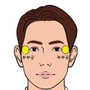 [관상학] 부부궁(夫婦宮)의 흑점, 결혼생활의 적신호 ? ( 일본 배우 『슈리』 사례로 본 관상 해석 ) 이미지