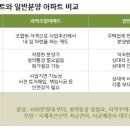 (주)이안개발 이미지