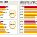 [강남부자는 지금] 강북 오피스텔 수익률 '굿…상가는 대학가 '짭짤' 이미지