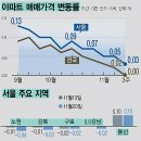 미래하이츠아파트 이미지