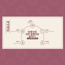 쏘올 공인번역 행정사 이미지