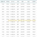 속리산(청주) 네이버블로그