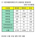 이문84 이미지
