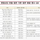 탄동천-1(유성-80) 이미지