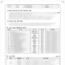 청아행정사 네이버블로그