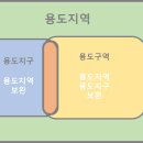 토지수산