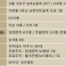 터미널타워빌딩 이미지