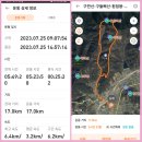 ❤️밀양구만산~구들삐산~희덤봉~고추봉23.7.25일 이미지