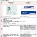 구원약국 | 겨울철 약국💊 꿀템 소개/겨울철 얼굴 보습💦/건조한 안구👀/생리통/가격 정보/ 효과 후기
