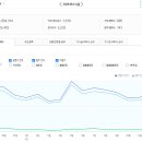 중부-신당-중부-2021 | 부동산 스터디 카페 추천게시글 (2024.8.12)