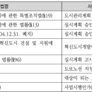 소령목장 이미지